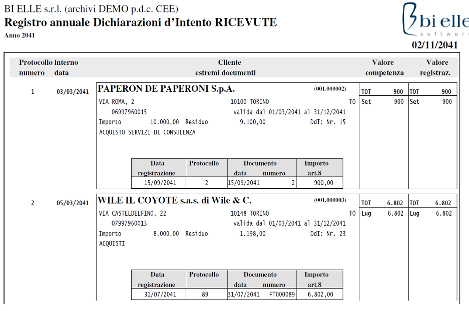 Registro annuale