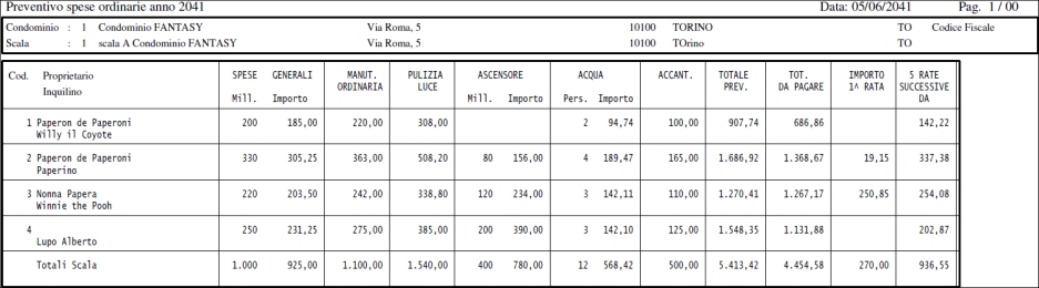 Riparto preventivo<br />