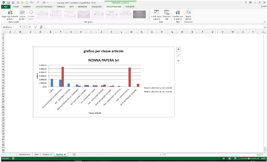 Statistica grafica<br />