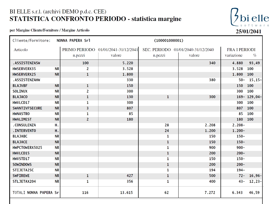 Statistica costo ricavo<br />