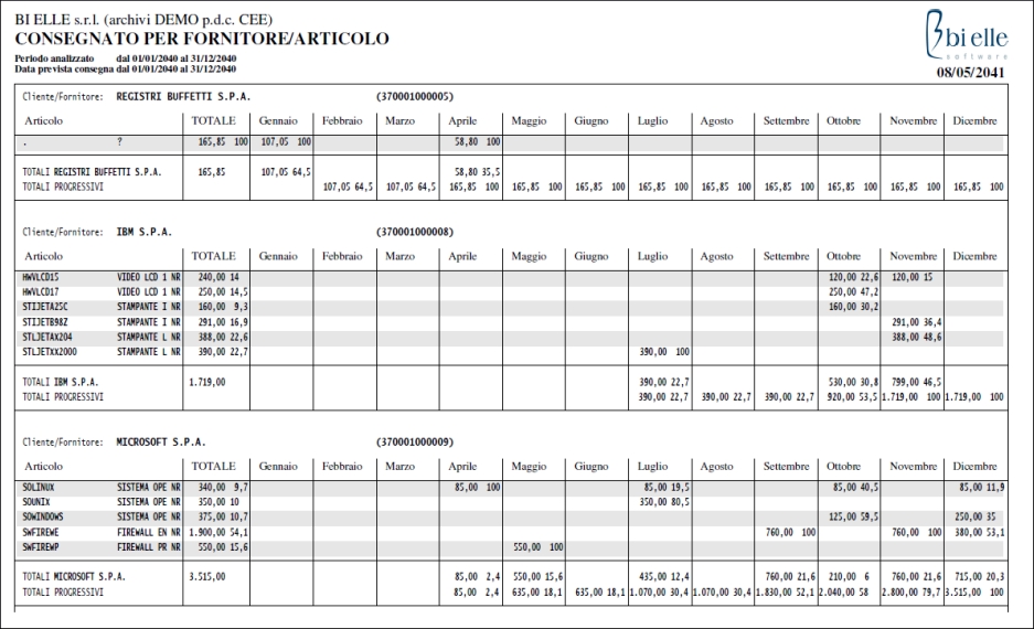 Statistica