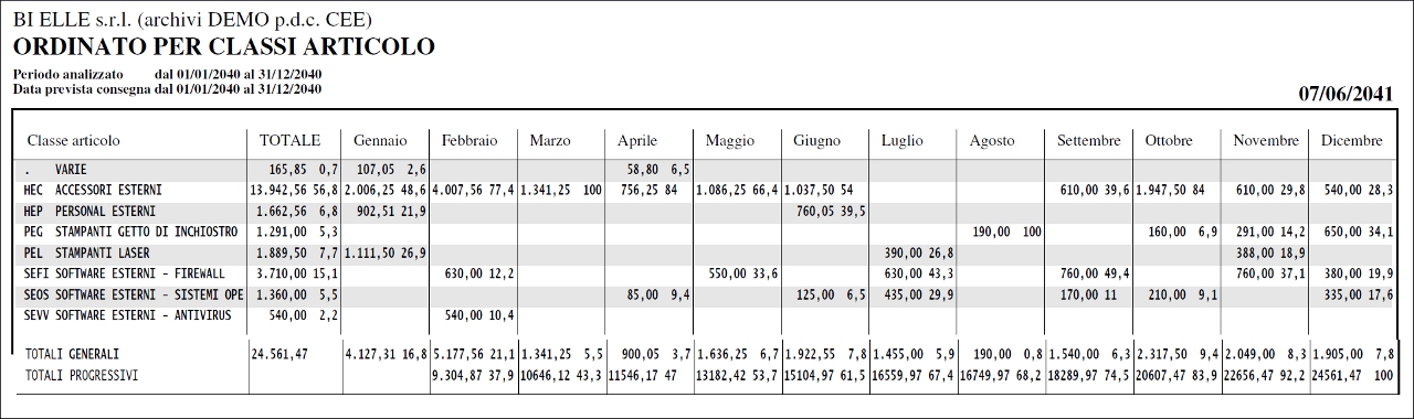 <p>
Statistica per fornitore
</p>