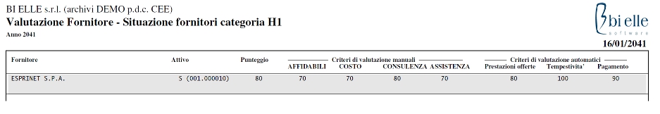 Stampa valutazione