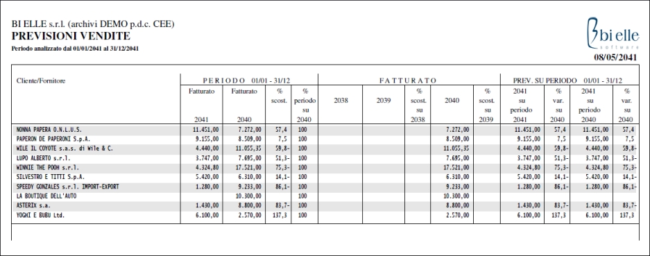 Comparativa