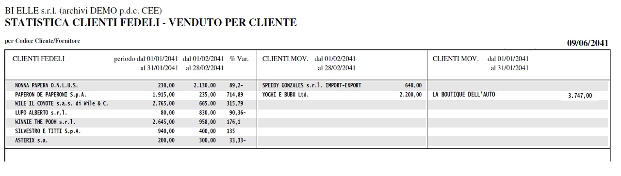 Clienti fedeli